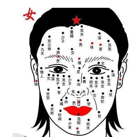 口福痣|面相分析｜人各有「痣」11種嘴唇痣代表不同運勢 這 